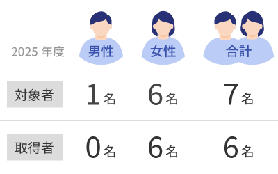 新卒既卒割合