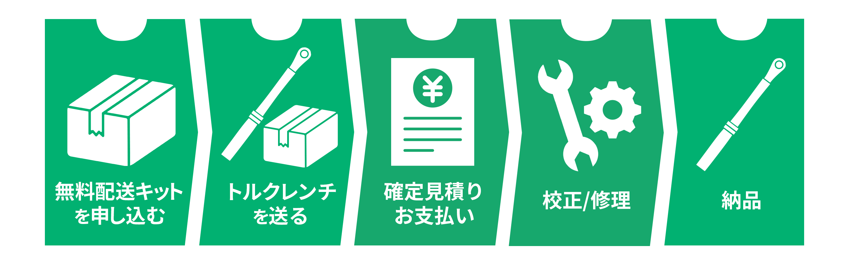 ご依頼の流れ