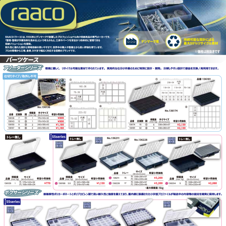 【新規取り扱いブランド】raaco（ラーコ）.
